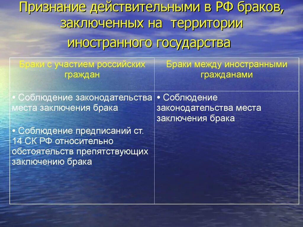 Признают ли. Признание браков, заключенных за пределами территории РФ.. Действительным признается брак. Семейное законодательство зарубежных стран. Брак в зарубежных странах.