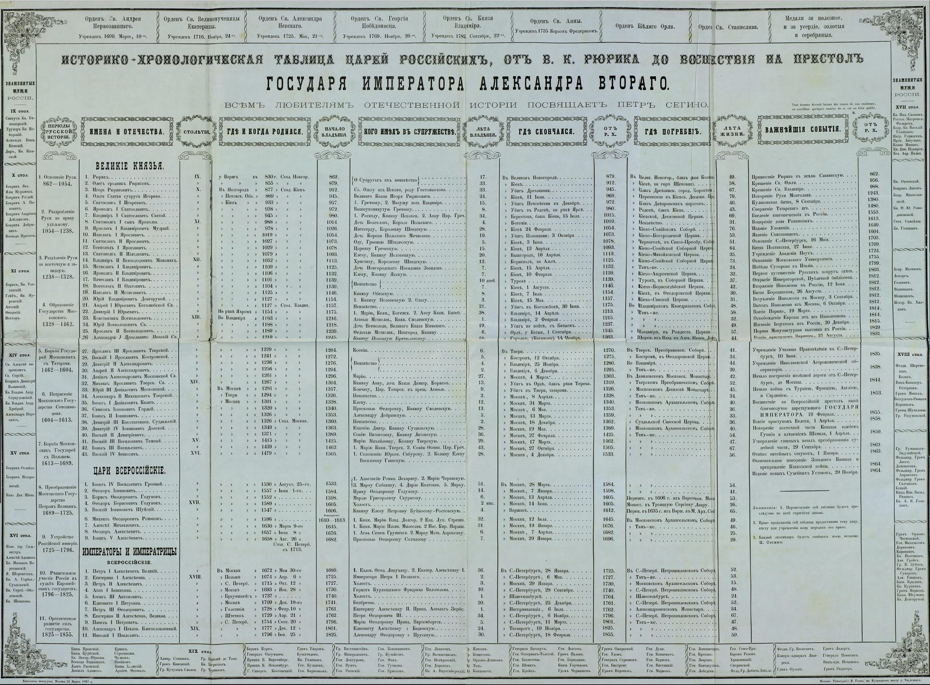 Кто правил в 1866 - 29/48