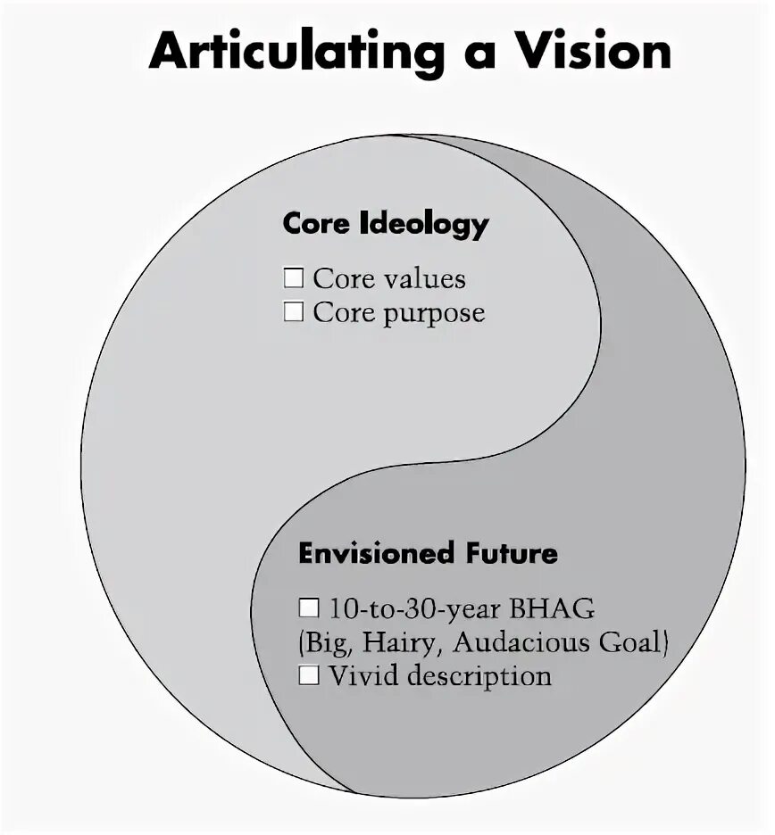 Vision framework