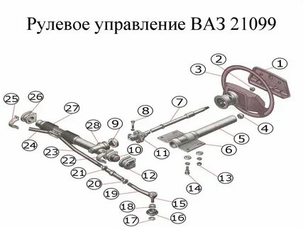 Устройство рулевой ваз 2109