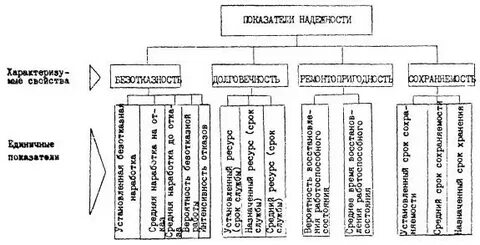 Классификация надежностей