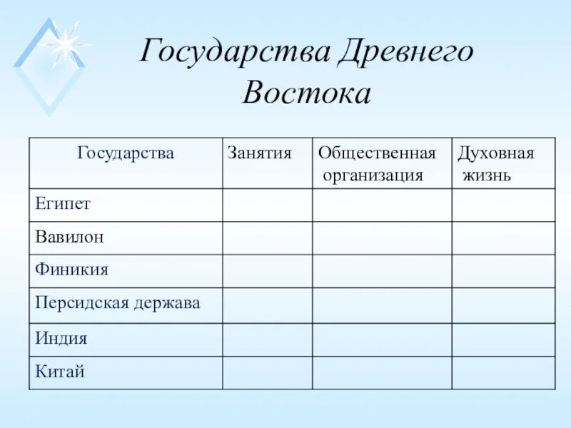 Таблица в истории ответы. Таблица государства древнего Востока 10 класс. Заполните таблицу первые государства древнего Востока. Заполните таблицу государства древнего Востока.