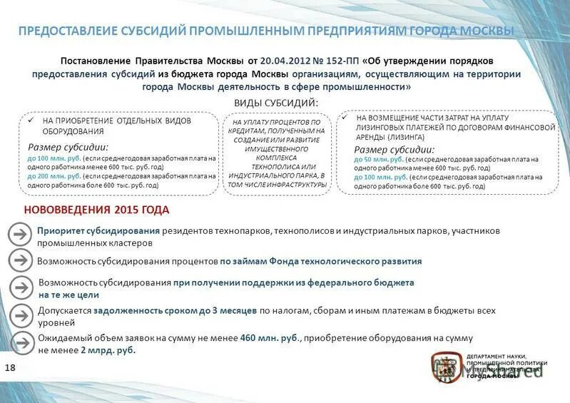 Субсидия на оказание содействия в обеспечении жильем. 2020. Оказать содействие в обеспечении. Об утверждения порядка предоставления субсидий. Об утверждения порядка предоставления субсидий.