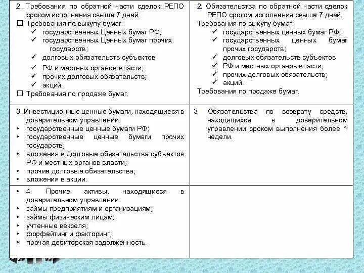 Погашение займа ценными бумагами