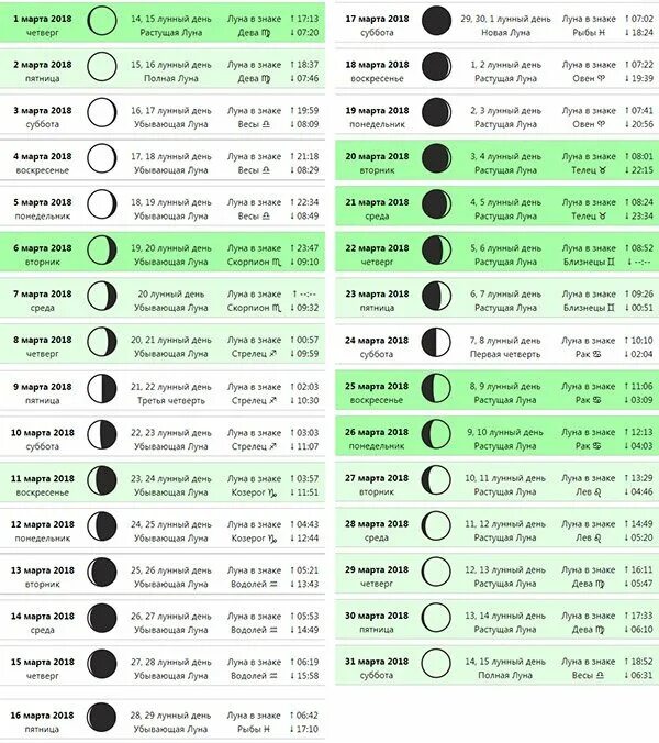 растущая луна в марте для стрижки. луныйкалендарь стрижки. лунный календарь на март 2023. лунные сутки таблица. растущая луна в марте для стрижки.