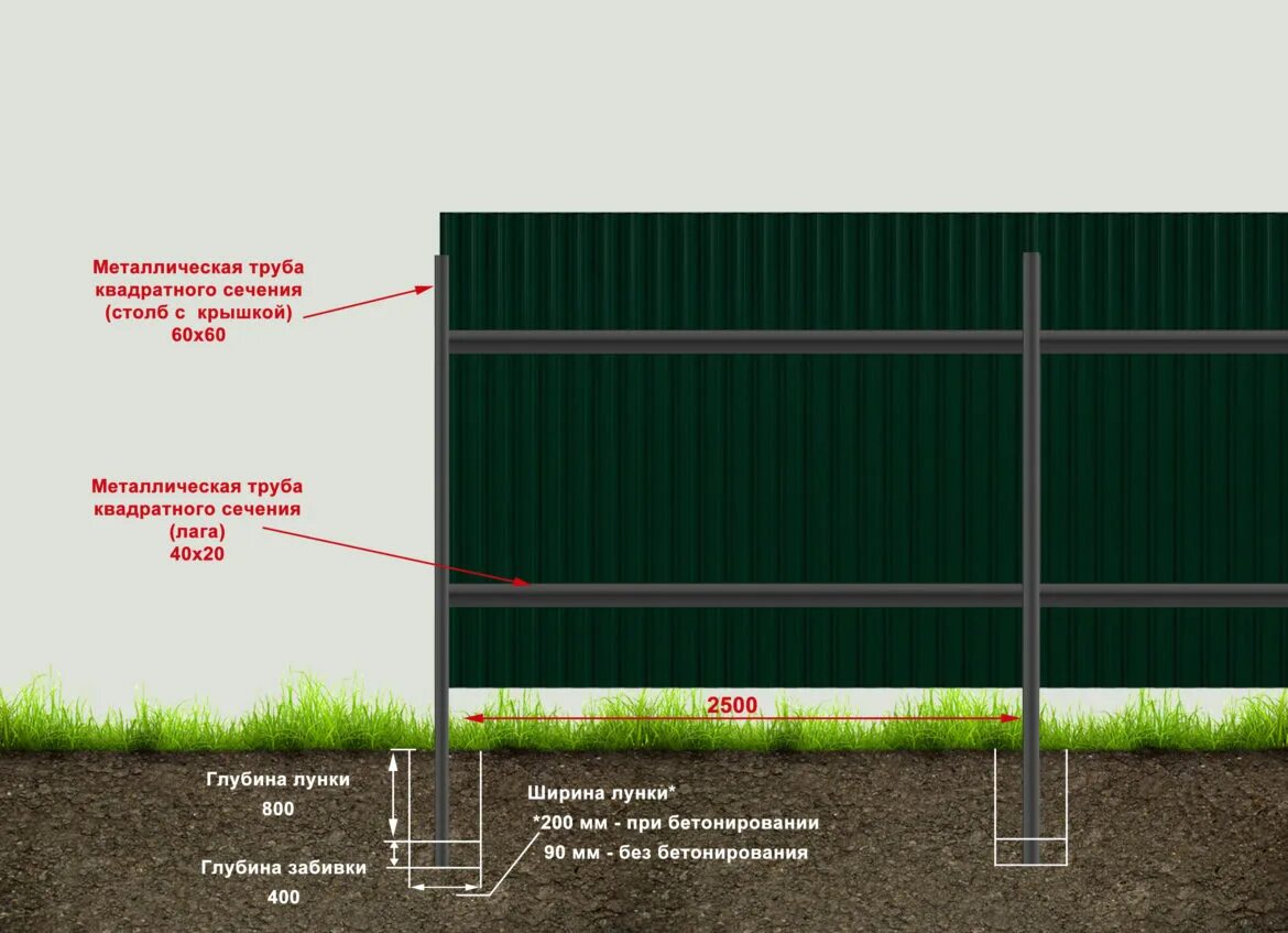 Столб для забора какой диаметр. Забор из профнастила без бетонирования столбов. Столбы для забора из профнастила. Столбы из профиля для забора. Забор из профлиста схема.