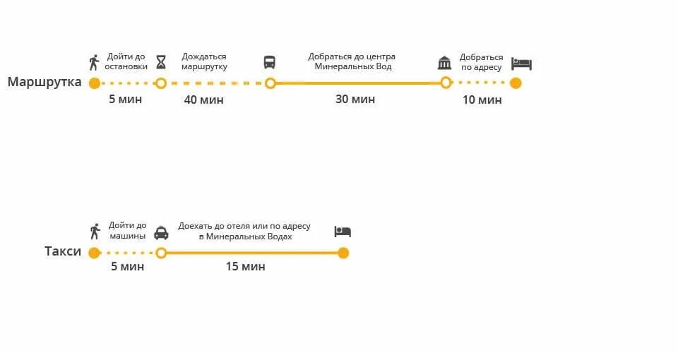 Минеральные воды аэропорт ЖД вокзал маршрут. Такси от аэропорта Минеральные воды до ЖД вокзала. Как доехать с ЖД вокзала до аэропорта в Минеральных Водах. Маршрут аэропорт Минеральные воды ЖД вокзал Минеральные воды.