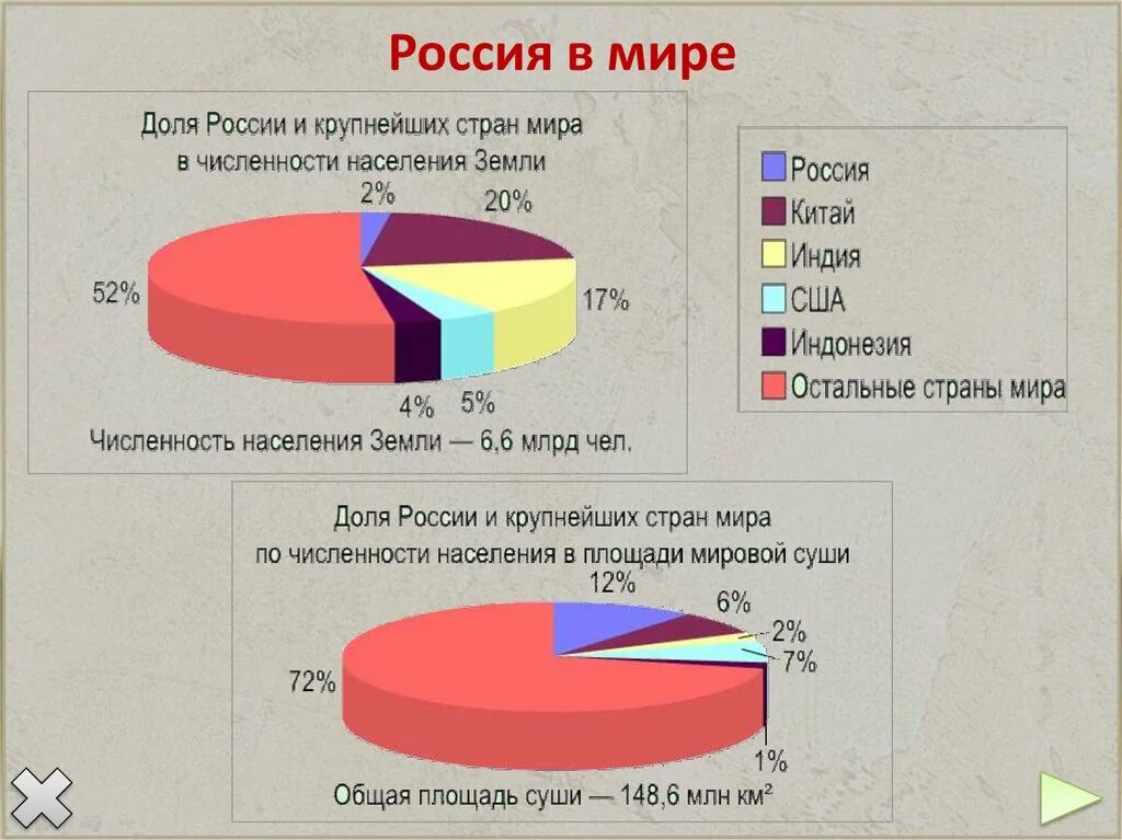 Доли руси