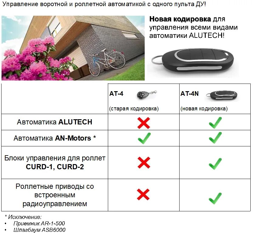 Частота пульта управления. Пульт ворот Алютех at 4n программирование. Пульт ALUTECH at-4n. Пульт Ду 4к ALUTECH at-4n. Пульт для ворот ALUTECH at-4n.