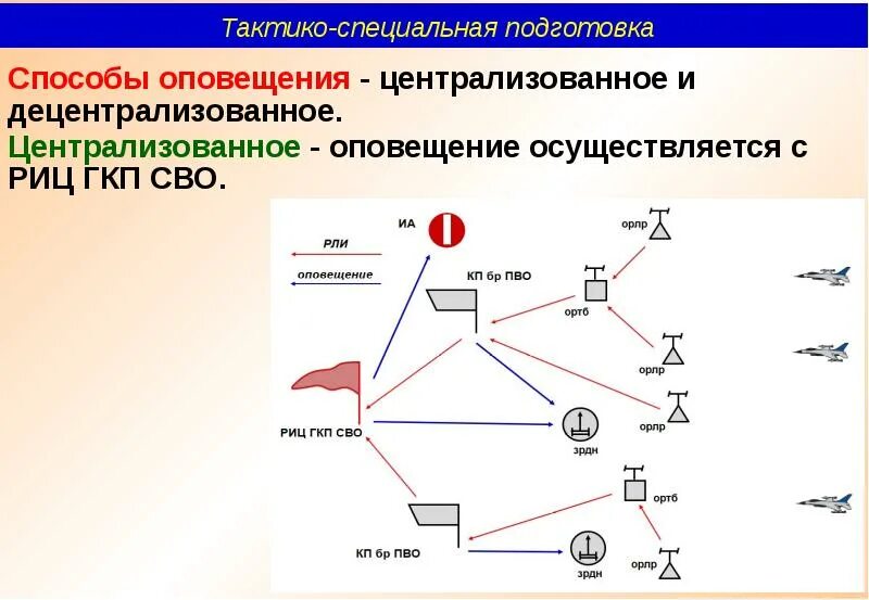 Специальная тактика овд. Структура тактико специальной подготовки. Тактико специальная подготовкк. Тактико-специальная подготовка овд. Тактико-специальное занятие это.