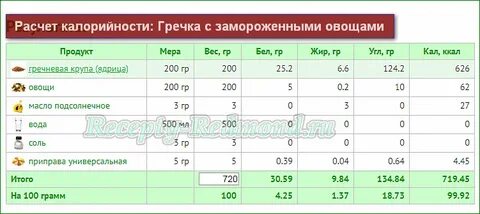 Сколько калорий в гречке с говядиной