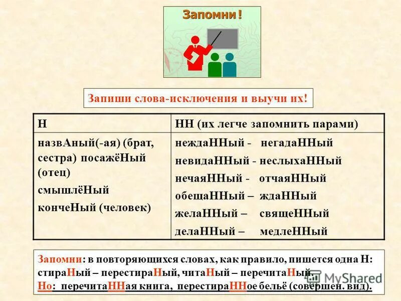 Смышленый почему 1 н. Н и нн исключения таблица. Смышлёный. Смышленый почему 1 н. Названый брат посаженый отец исключения.