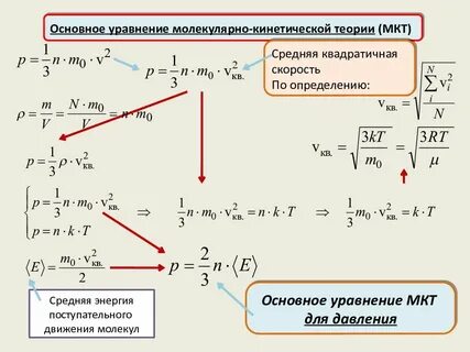 Физические уравнения