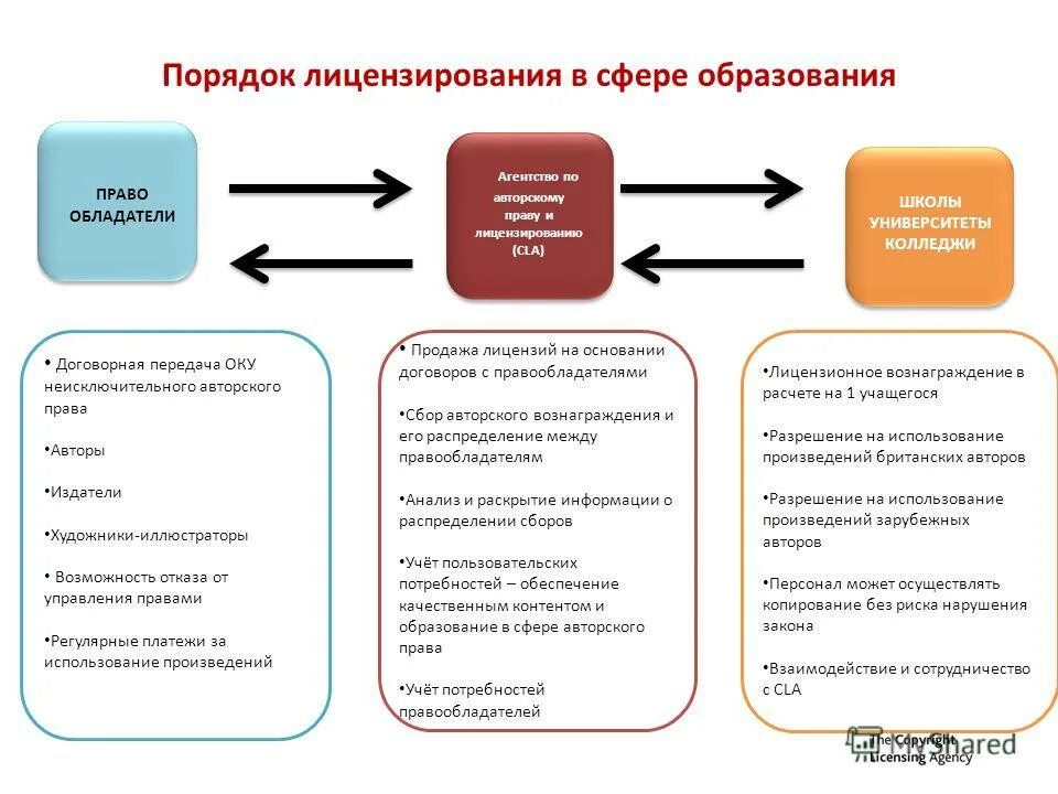 Организация по коллективному управлению авторскими