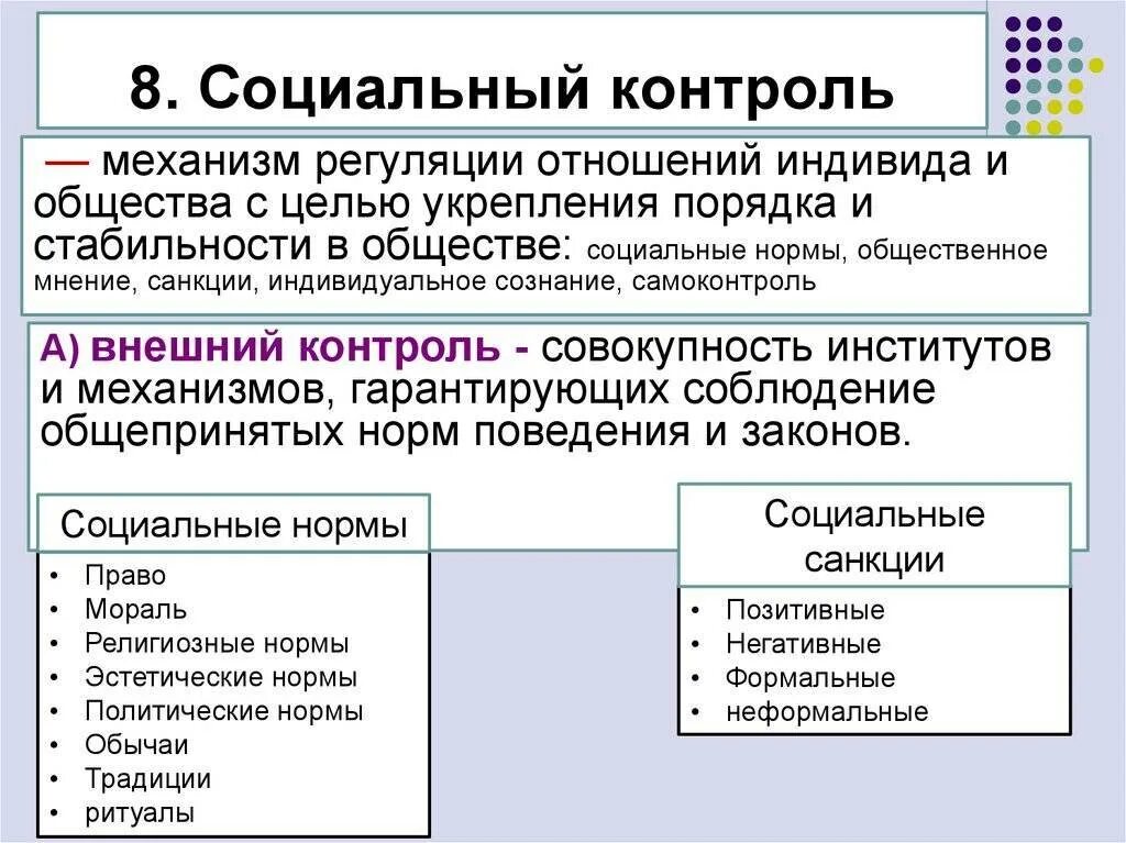Социальный контроль обеспечивает стандартное поведение. Социальный контроль. социальный контроль это в обществознании. нормы социального контроля. виды социальных норм социальный контроль.