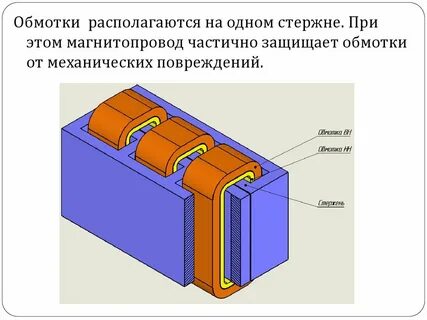 Сердечник обмотки трансформатора