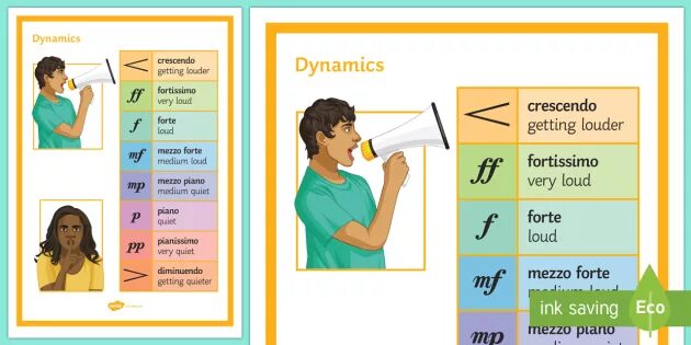 Dynamics in Music. Music Dynamics.