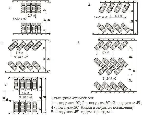 Сп 113.13330 2016 с изменениями. Схема расстановки машиномест. Размер парковочного места СП 113.13330.2016. Схема расстановки машин на парковке. Габариты парковки елочкой.