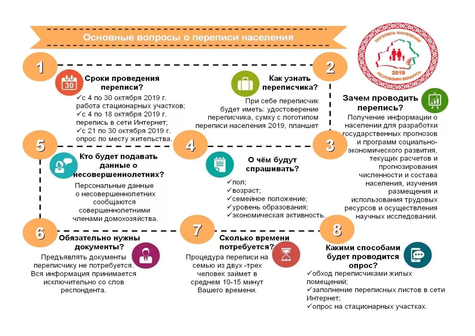 Организация переписи населения. Перепись населения. Цели и задачи переписи населения. Организация проведения переписи населения. Перепись населения информация.