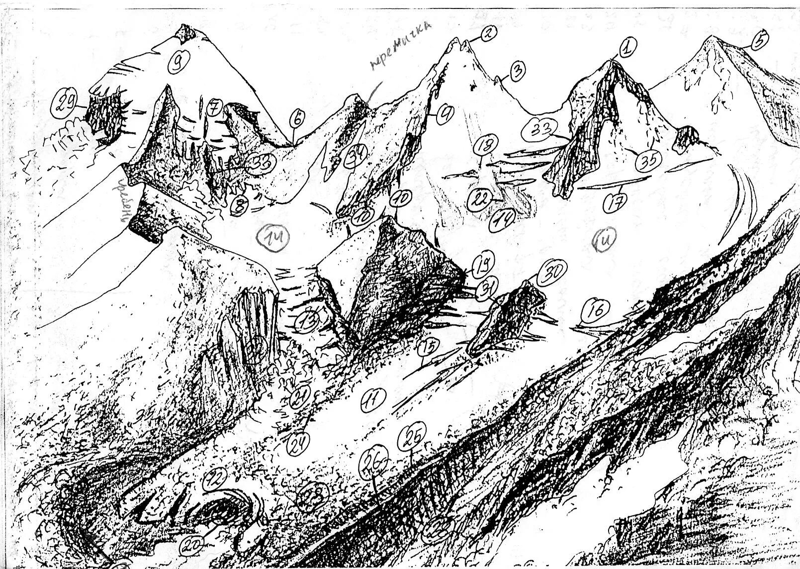 Основные формы горного рельефа. Горно-ледниковый рельеф схема. Горный рельеф схема. Формы горного рельефа. Особенности горного рельефа.