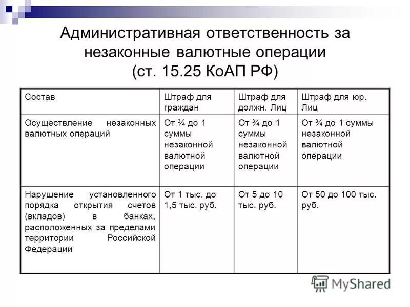 валютное право кратко. ответственность за нарушение валютного законодательства. штраф в долларах. понятие валюты и валютных ценностей. ответственность за нарушение валютного законодательства.
