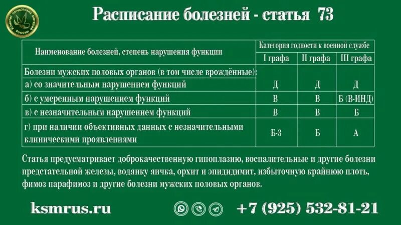 Ст 66 расписания болезней. Расписание болезней. Статья 15 расписания болезней. 66 Статья расписания болезней. Расписание болезней с пояснениями