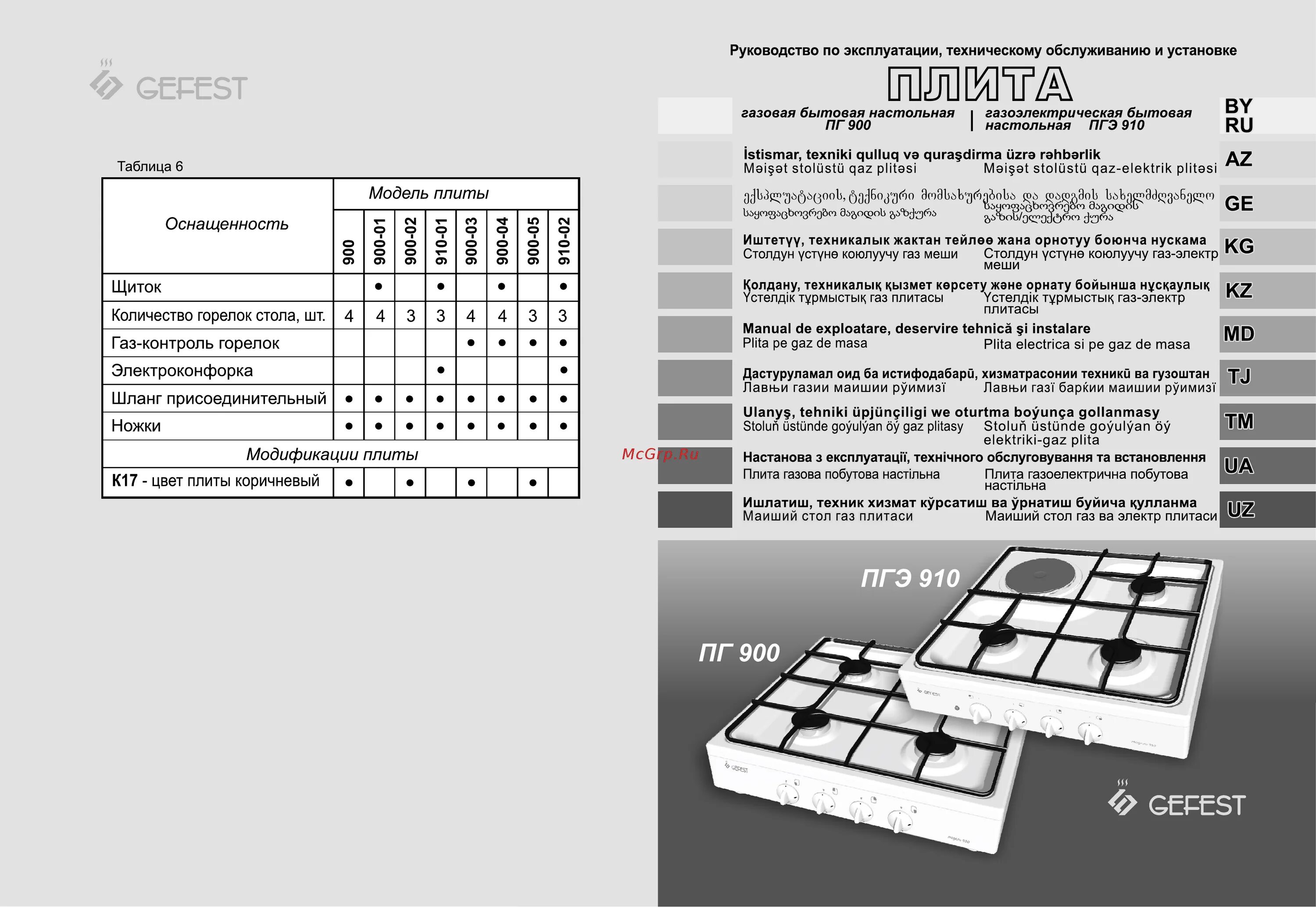 Газовая плита гефест эксплуатация. Плита газовая ПГ-900 К-17 Гефест. Газовая плита Гефест 900 к17.