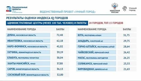 Индекс пермь стахановская