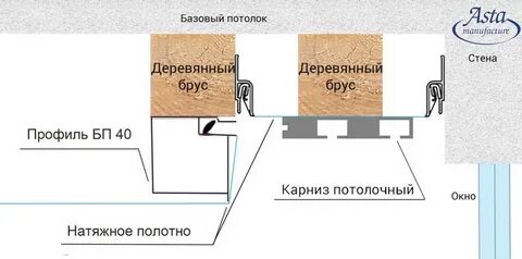 Натяжной потолок размер закладной