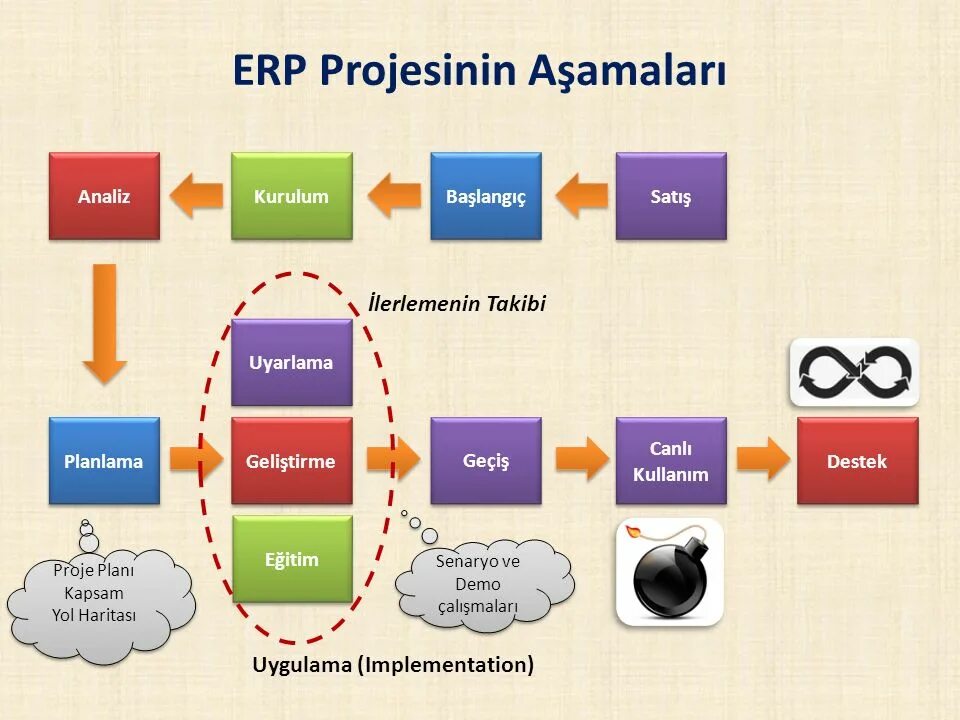 Erp не включает. Erp не включает