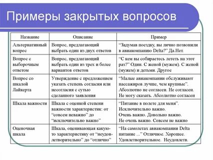 Цель альтернативных вопросов