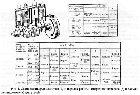 1 3 4 2 работа цилиндров