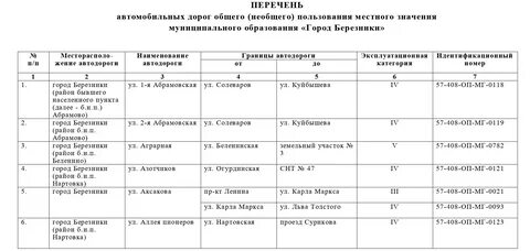 Включи список дорог