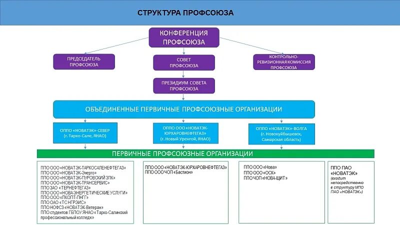 Единый структурированный