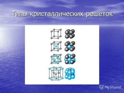 Тип сер
