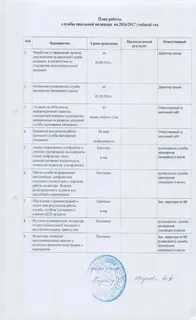 План школьной службы примирения на год
