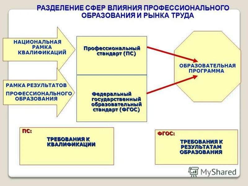 К каким практическим результатам переменам