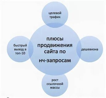 Продвинутый плюс
