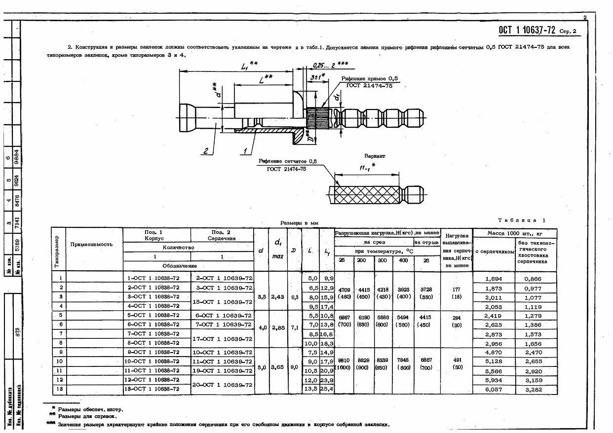 Заклепка 7-1 ОСТ 1 11296-74. ОСТ 1 10637-72. Заклёпки ОСТ 1 11303. Заклёпки ОСТ 1 11300.