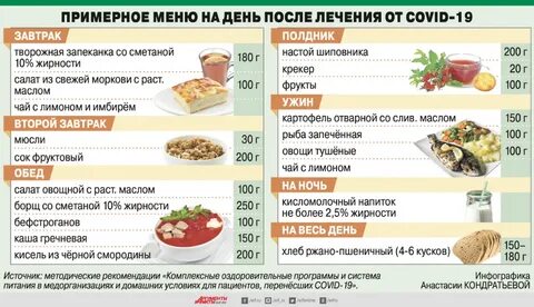 Можно ли набрать вес от каш