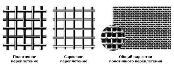 Создать 2 переплетения резонанса