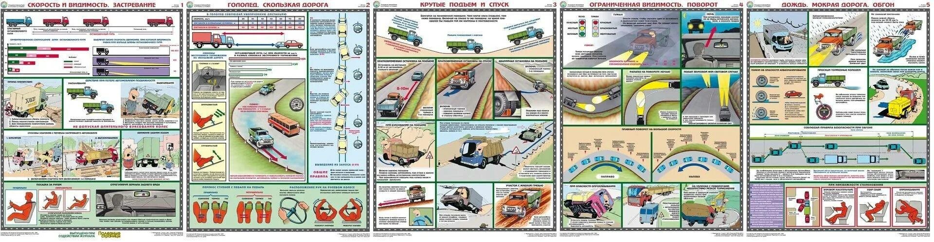 Вождение в сложных условиях. Плакат вождение автомобиля. Вождение автомобиля в сложных условиях. Плакаты для водителей по БДД. Безопасность движения на поворотах