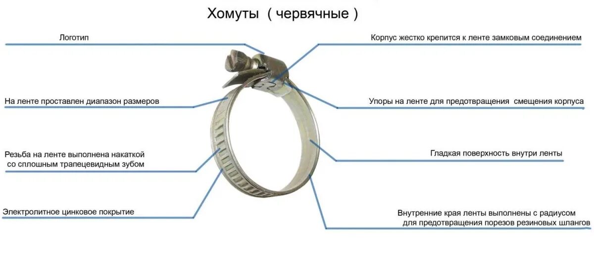 Размеры хомутов. Хомут червячный Тип ава, цинк w1, 25-38 мм. Хомут червячный Тип ава, цинк w1. Хомут под кислородный шланг Размеры. Размеры червячных хомутов для шлангов.