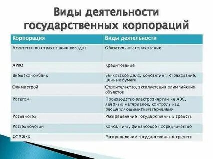 Государственная корпорация что это