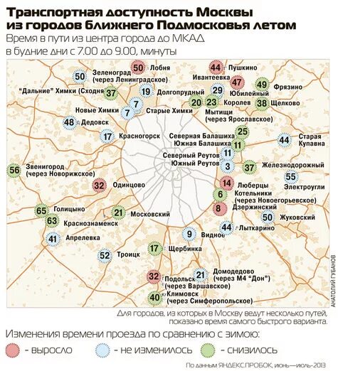 Какие товары в московской области