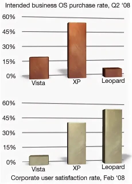 Purchase rate. Purchase rate