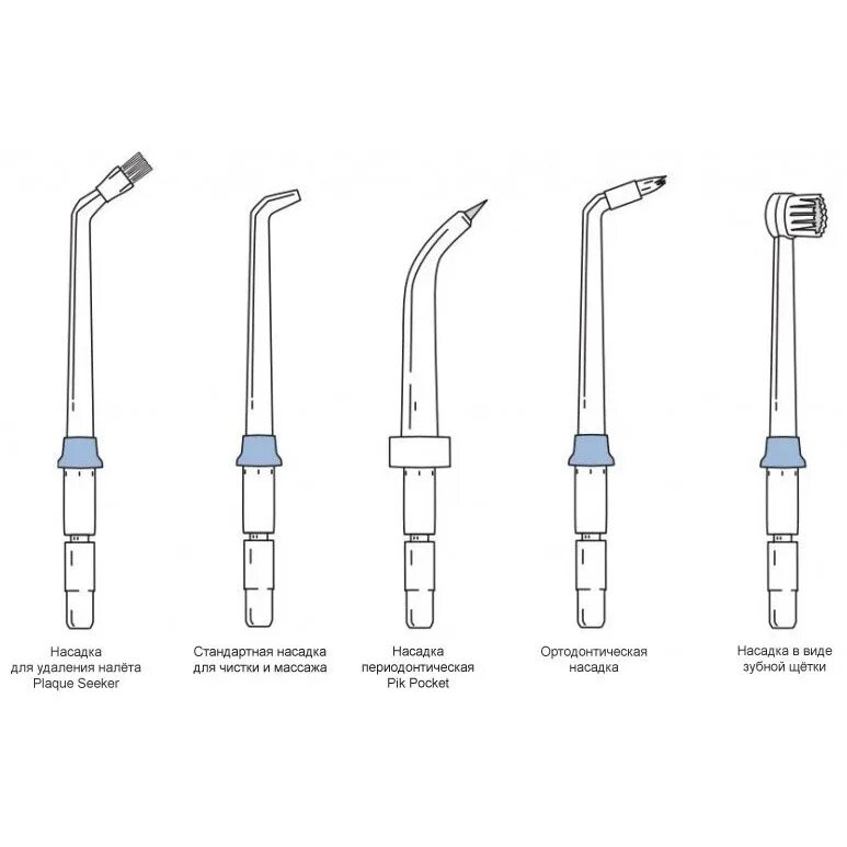 Ирригатор насадка для имплантов. Насадка для ирригатора для имплантов. Ортодонтическая насадка для ирригатора. Ирригатор насадка для коронок. Насадка для ирригатора для брекетов.