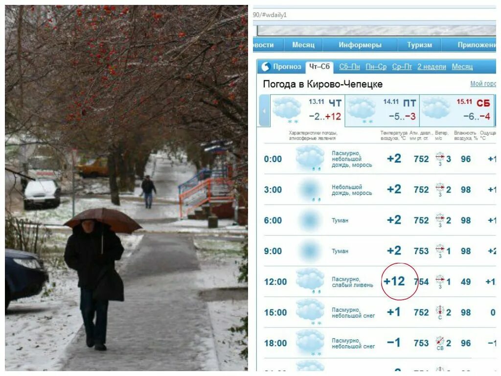 Погода кирово чепецк. Погода в Кирове. Погода в Кирово-Чепецке. Погода Кирово. Гисметео Кирово-Чепецк.