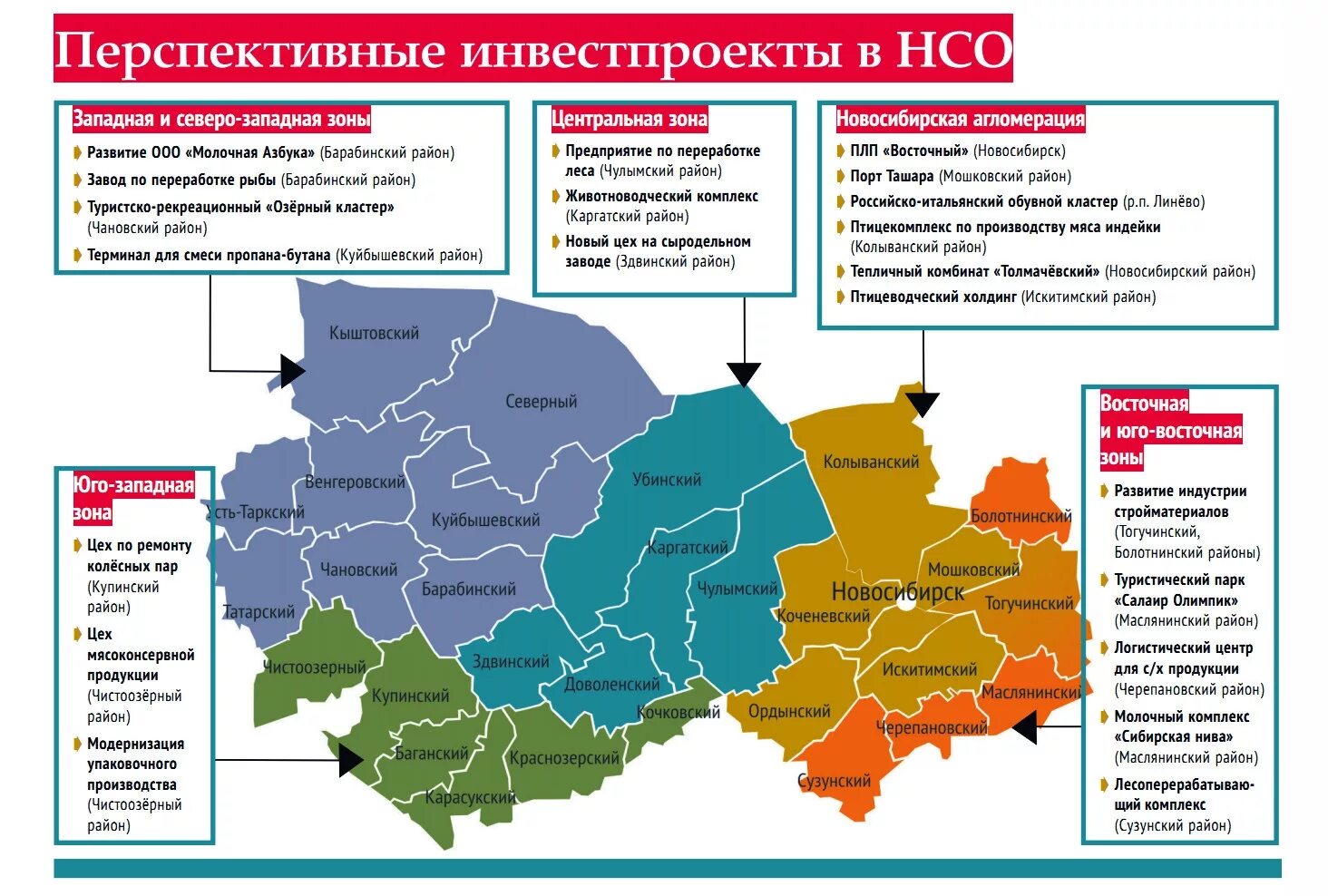 Пример нсо
