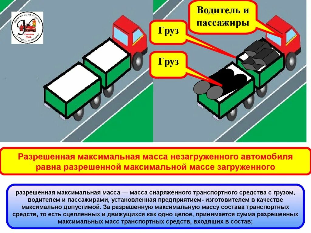 Максимально разрешенная масса груза. Разрешенная максимальная масса ПДД. ПДД масса транспортных средств. Разрешенная масса автомобиля ПДД. Что называется максимальной массой транспортного средства.